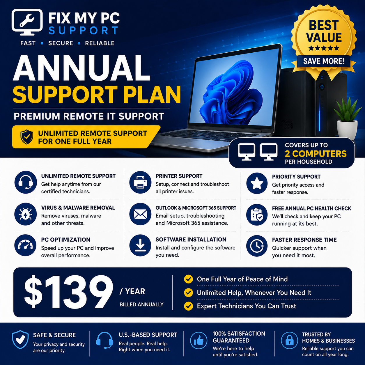 Annual Remote IT Support Plan